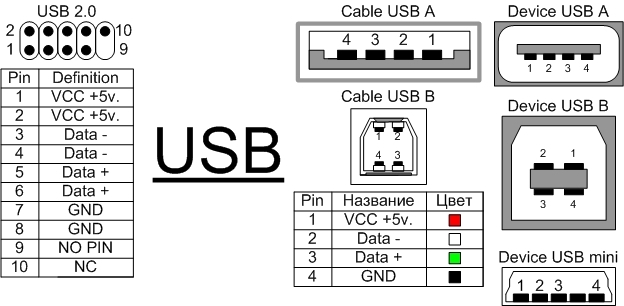 http://bal.ucoz.ru/IPG/forum/USB/USB.jpg